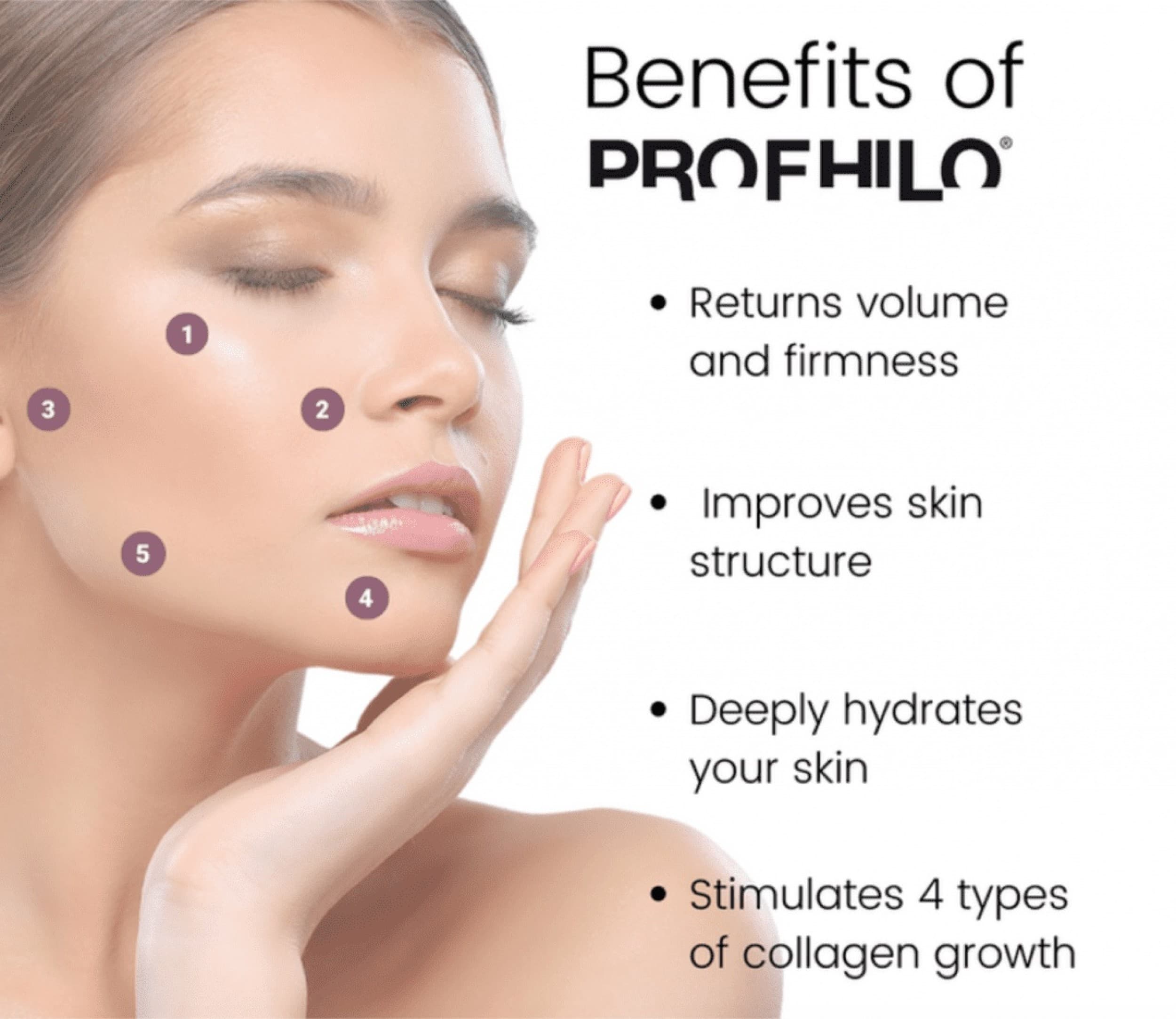 Profhilo - anti-aging hoito | Helsinki | Elamyslahjat